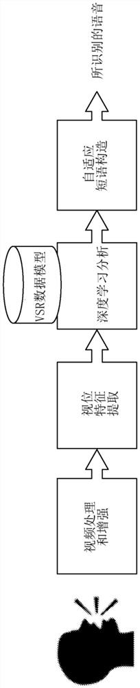 “存活性”检测系统