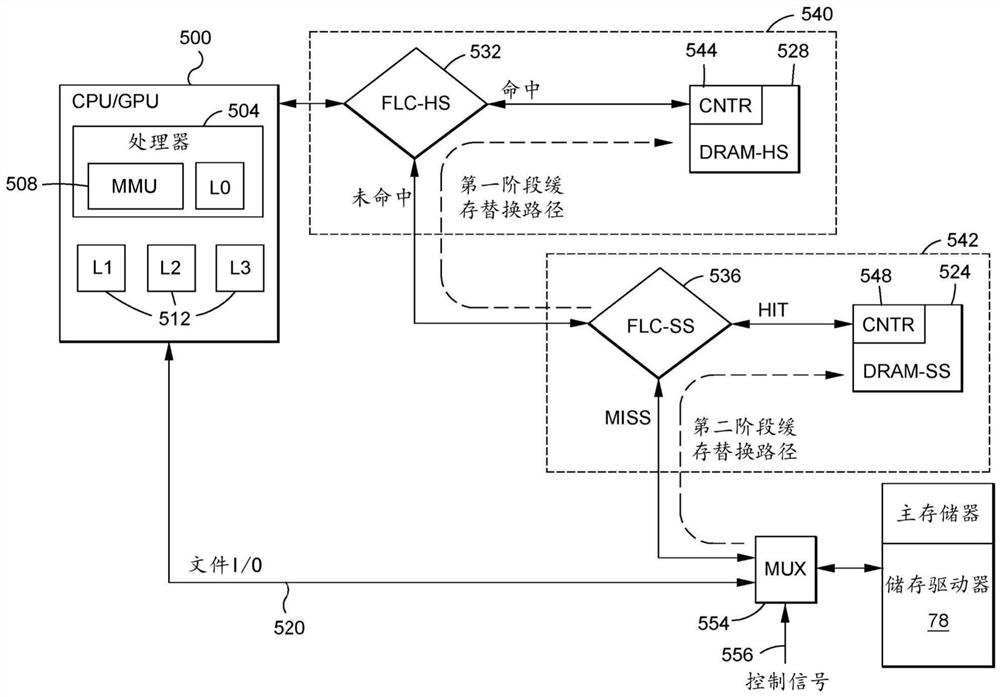 将储存系统用作主存储器的方法和装置