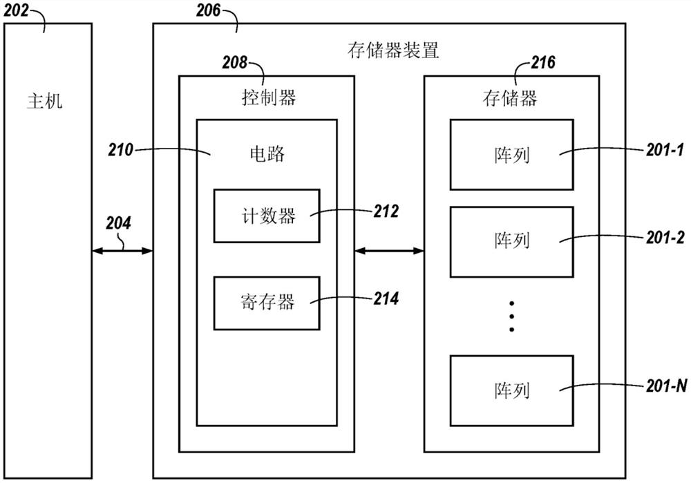 存储器中的数据重定位