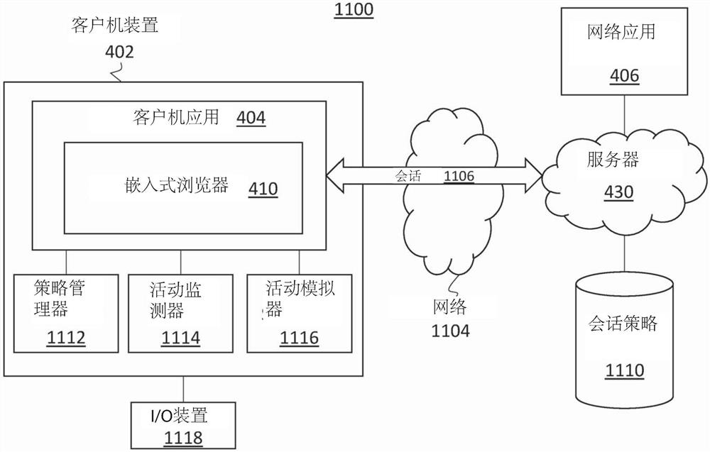 用于经由嵌入式浏览器跨不同的SAAS应用的一致的执行策略的系统和方法