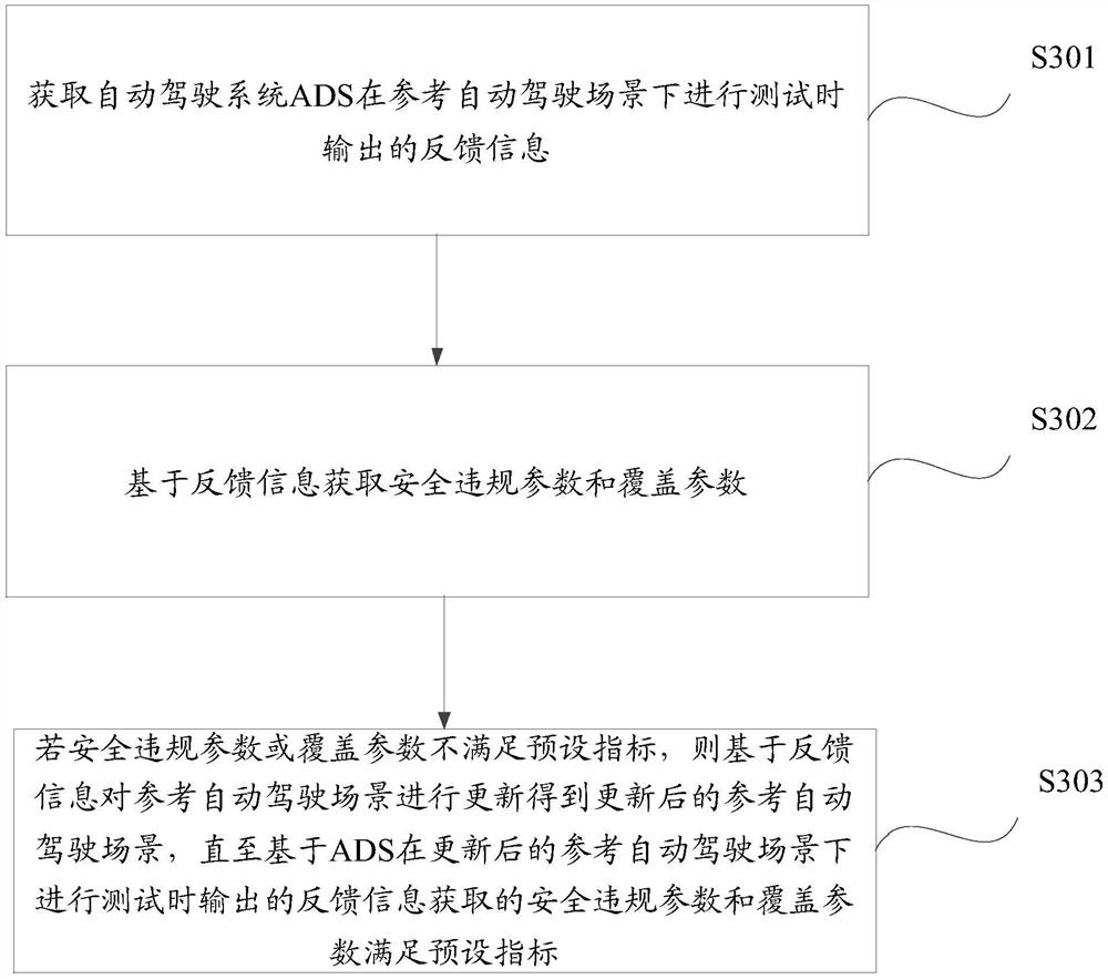 一种自动驾驶场景的生成方法、装置及系统