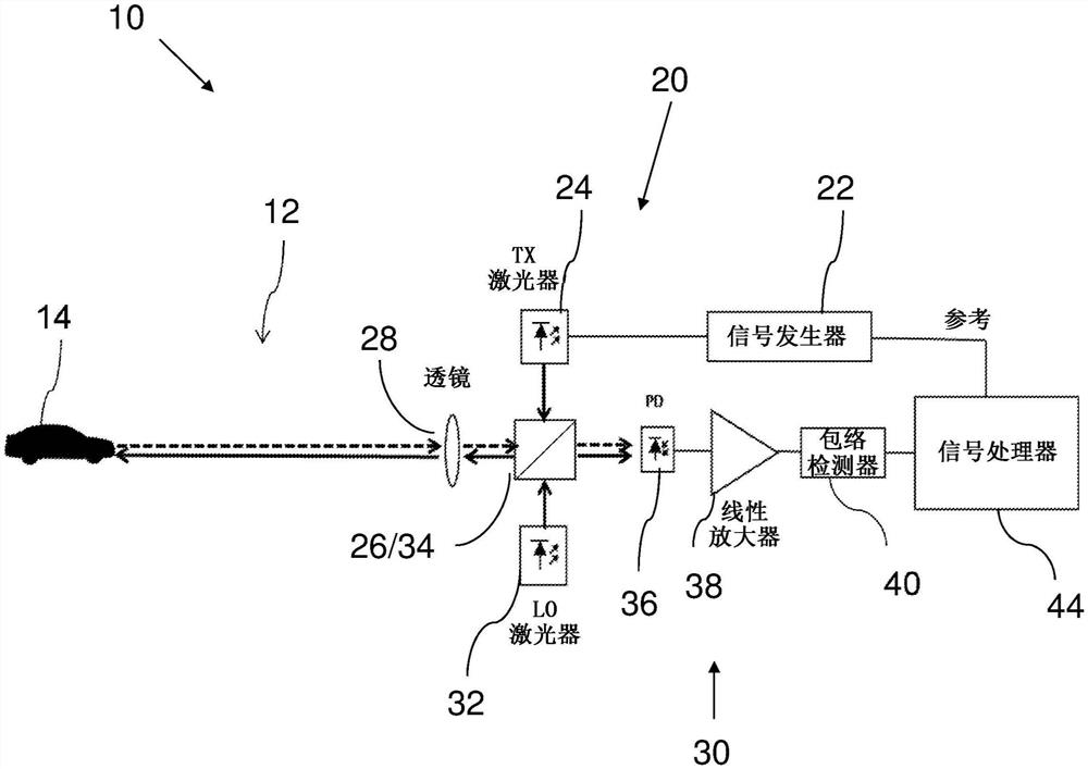 包括高性能光学接收器的光学系统及其方法