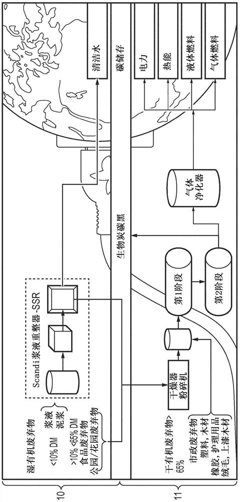 处理有机废弃物的方法和系统