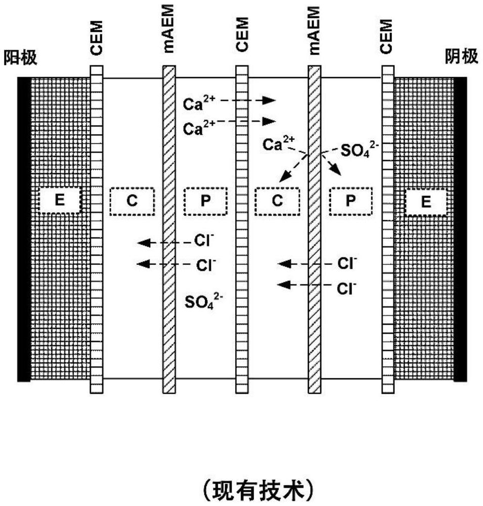 用于从废水中脱除单价阴离子物质的系统和方法