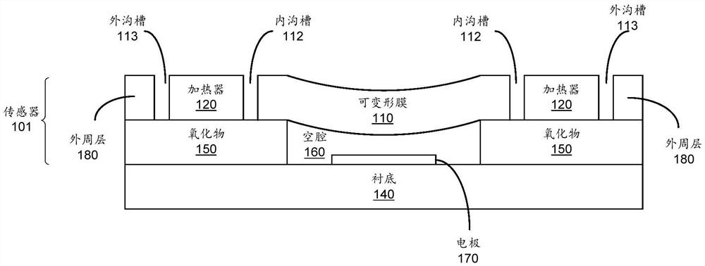 集成有加热器的传感器