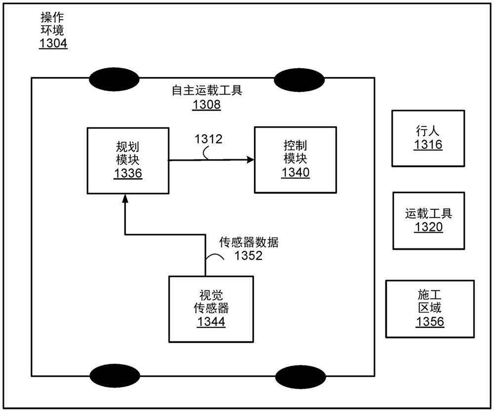 使用多个运动约束的运载工具的操作