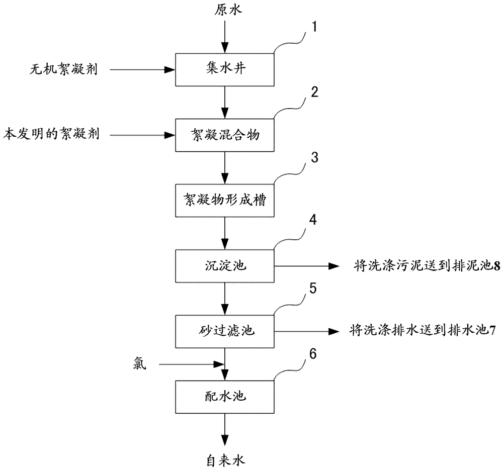 阴离子性絮凝剂、阴离子性絮凝剂的制造方法和处理方法