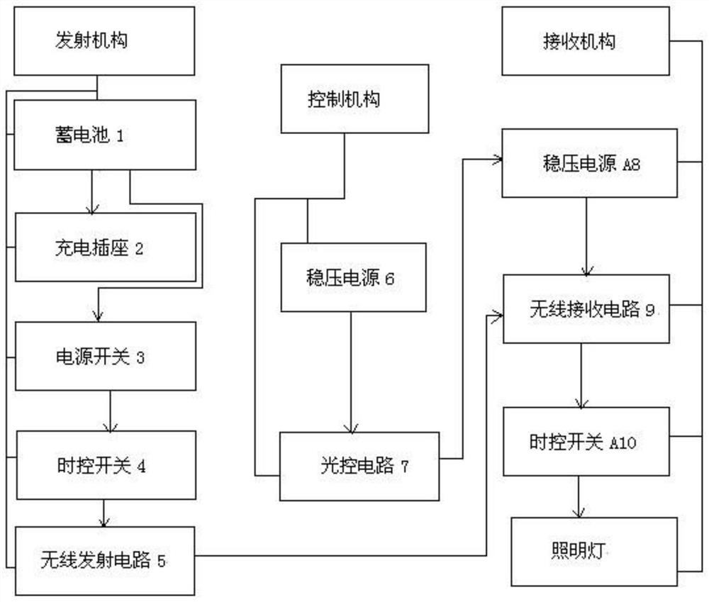 一种建筑工程用智能化照明系统