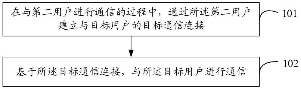 通信建立方法、装置及存储介质