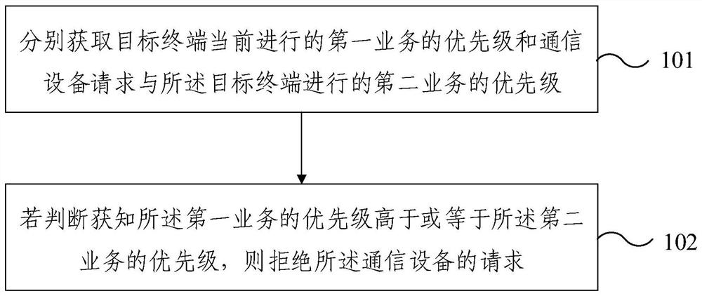 终端防打扰方法、核心网装置及终端