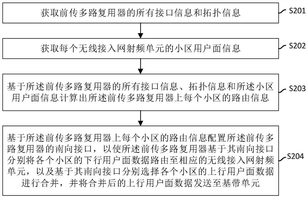 共享小区下的路由方法、装置、终端设备及存储介质