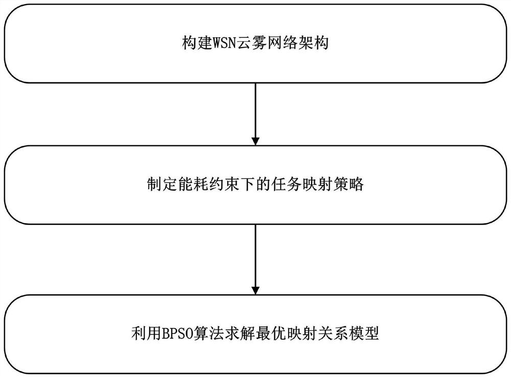 无线传感器低功耗低时延路径式协同计算方法