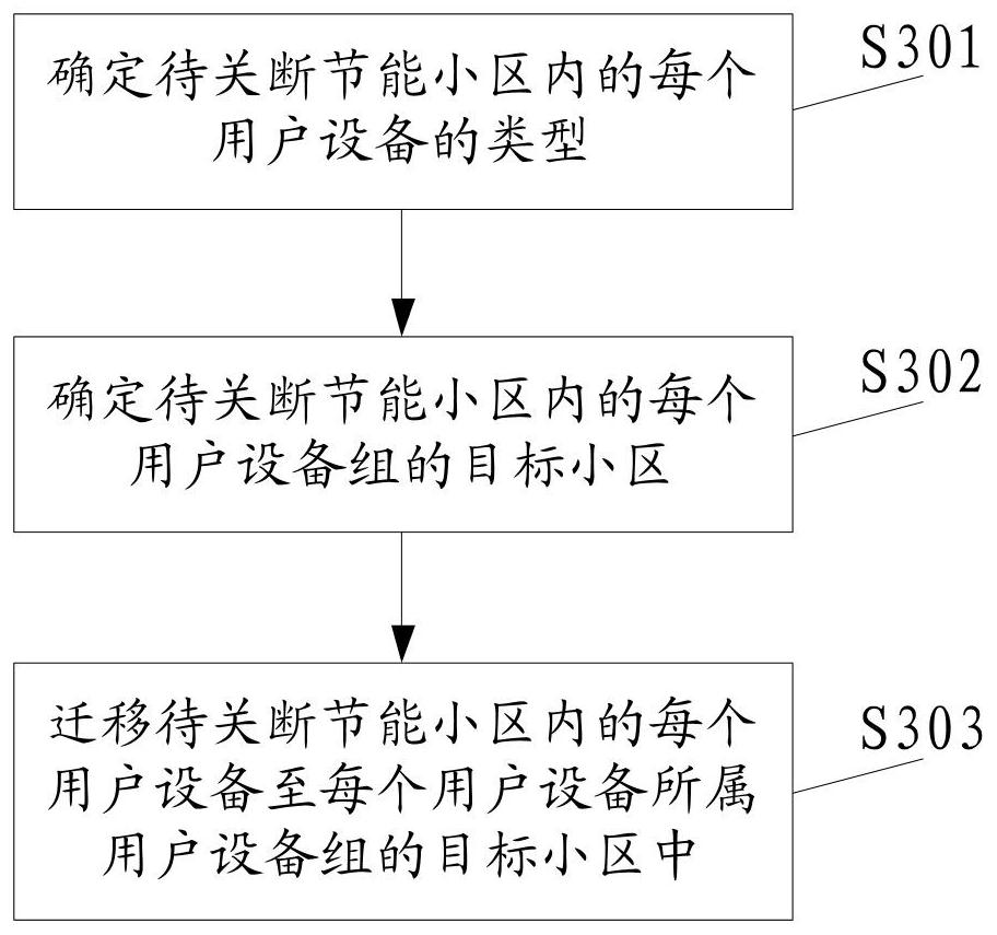 一种迁移方法和设备