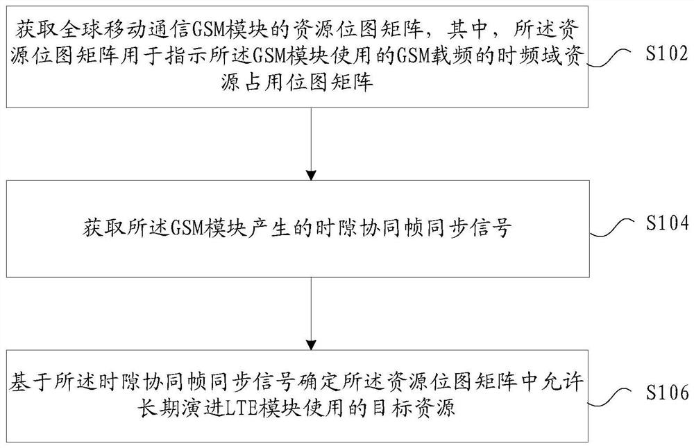 资源的确定方法、装置、存储介质及电子装置