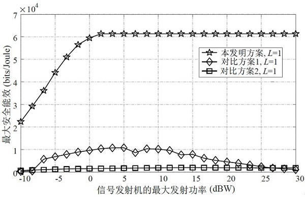 面向5G应用的基于大规模可重构智能表面安全传输方法