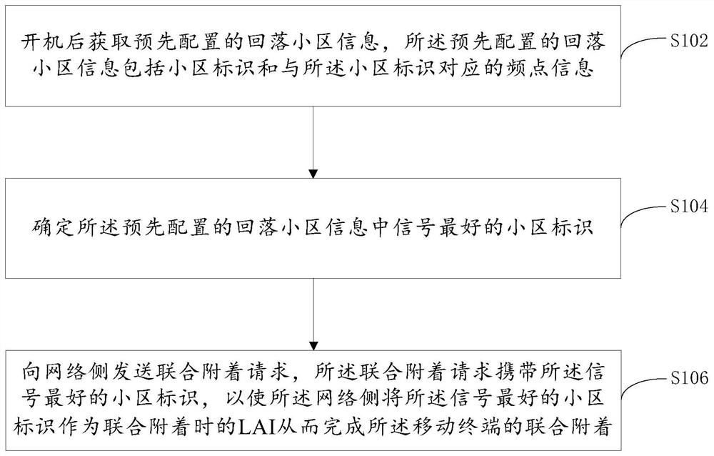 一种联合附着的优化方法、移动终端及网络系统