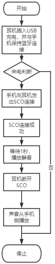 一种蓝牙耳机充电时的控制方法、计算机存储介质、蓝牙耳机