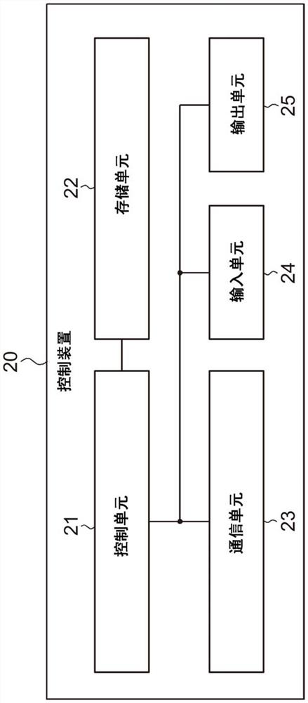 控制装置、系统、介质、终端装置和控制方法