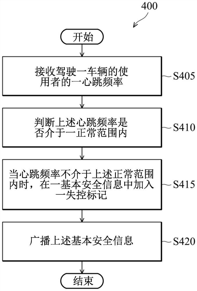 车辆预警的方法、远程信息处理控制单元及装置