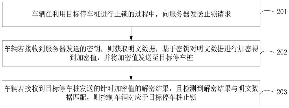 车辆停车控制方法、装置、车辆、服务器、停车桩和系统