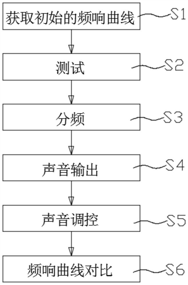 一种频段切割方法及频段切割装置