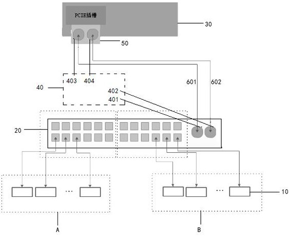 适用高速并发数据的工业数据传输系统