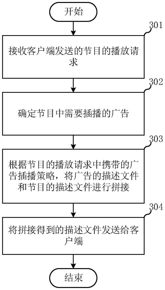 广告插播方法、电子设备以及存储介质