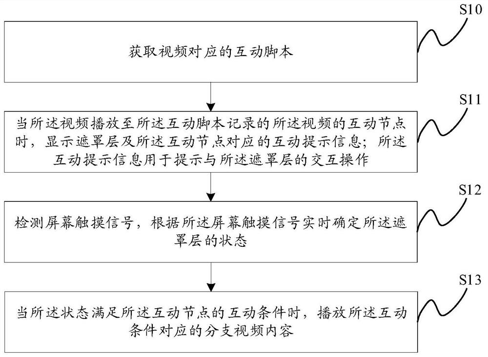 一种视频播放方法、装置、终端及存储介质