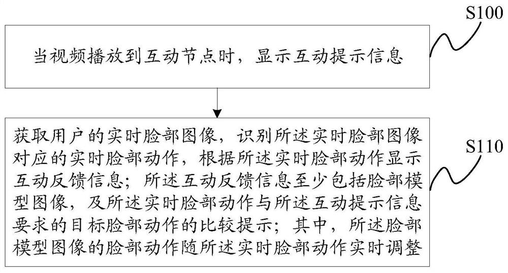 一种互动视频的交互提示方法、装置、终端及存储介质