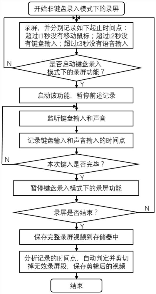 录屏自动剪辑方法