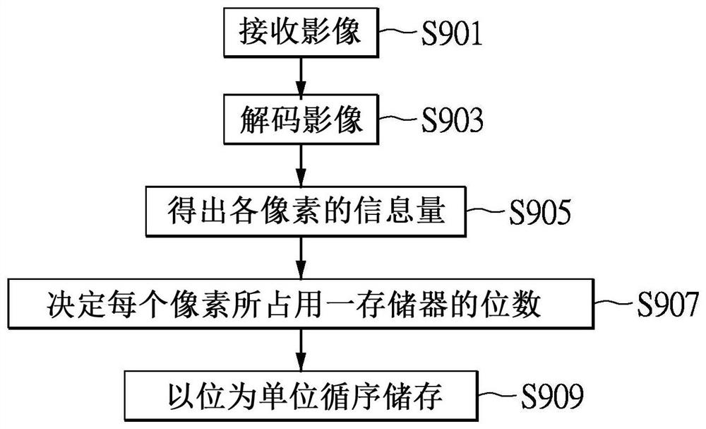 图像储存方法与电路系统