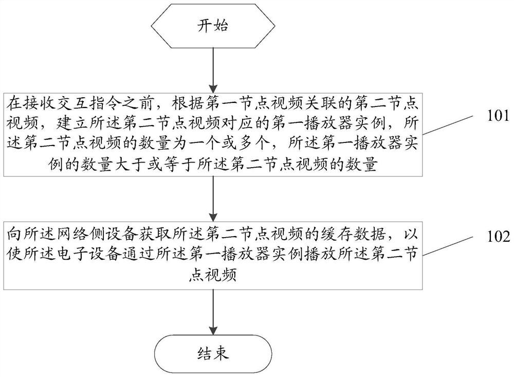 一种视频缓存方法、装置及电子设备