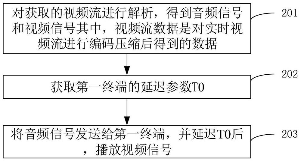 音画同步调整方法、装置、电子设备及介质