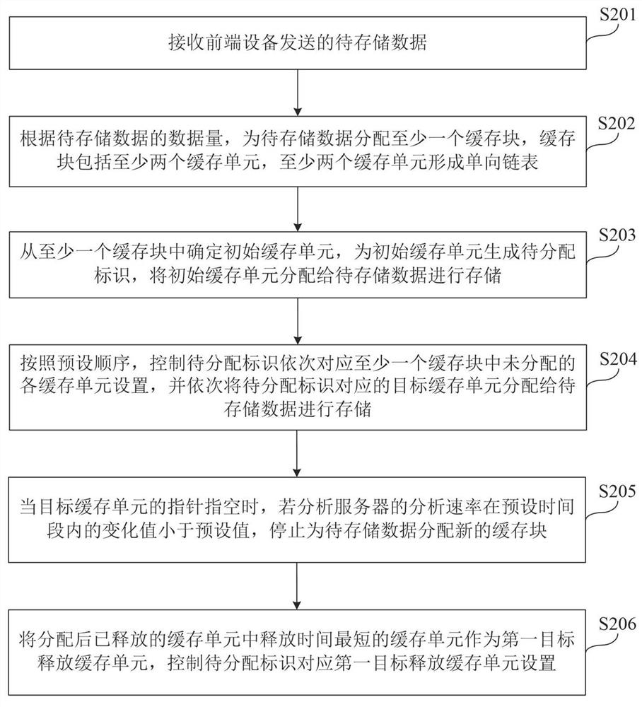 一种缓存管理方法、装置、电子设备及存储介质