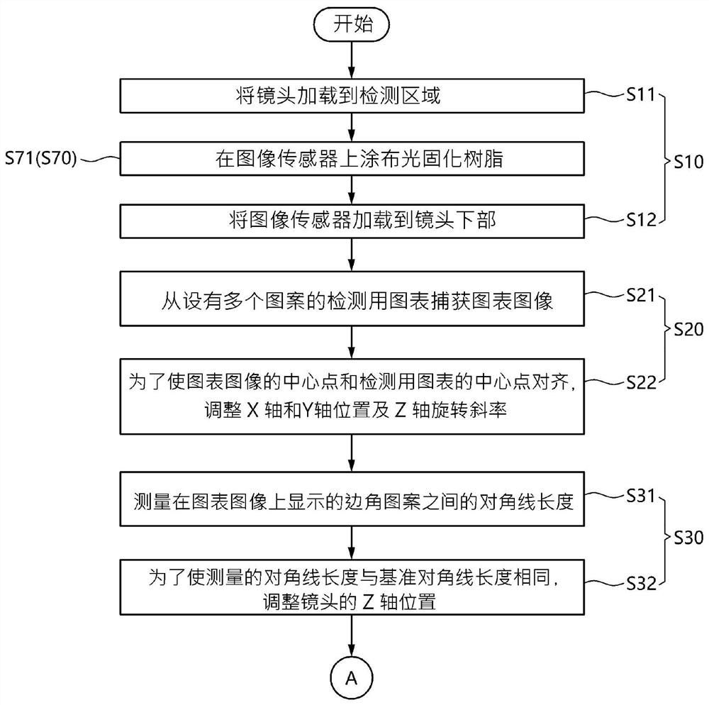 相机模块主动对准方法