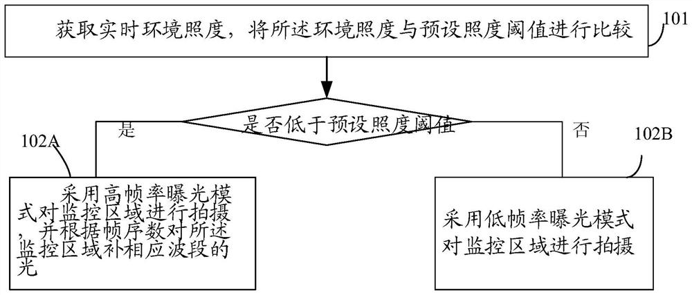 一种视频监控方法及系统