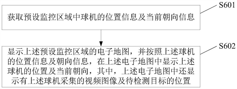 电子地图显示方法、装置、系统及电子设备