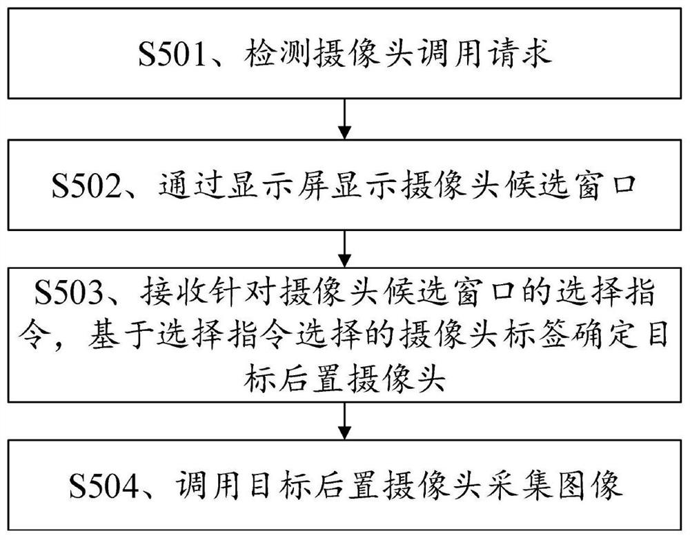 摄像头的调用方法、装置、存储介质及终端