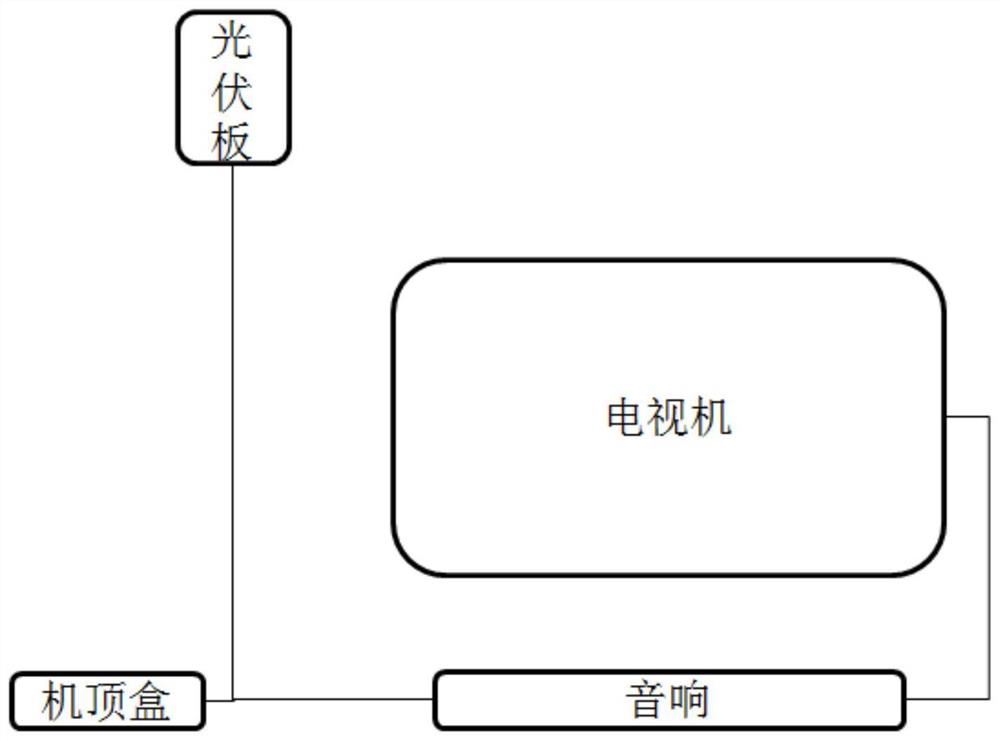 光伏电视系统