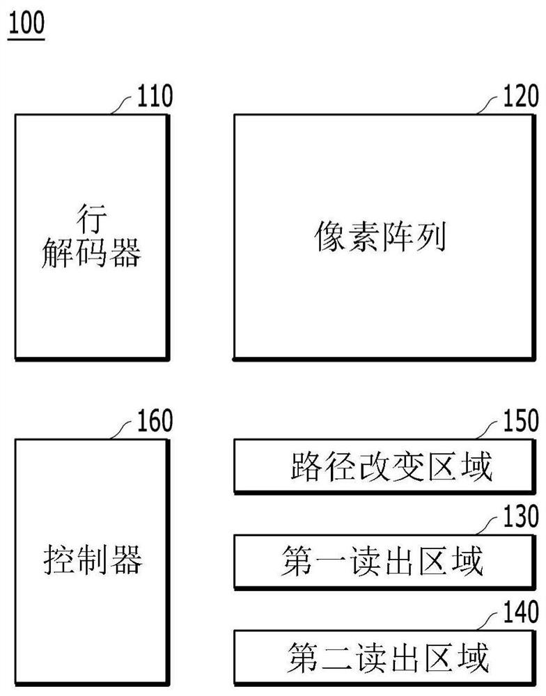 图像感测装置