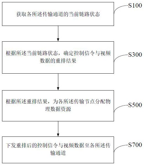 数据传输方法、装置、电子设备及计算机可读存储介质