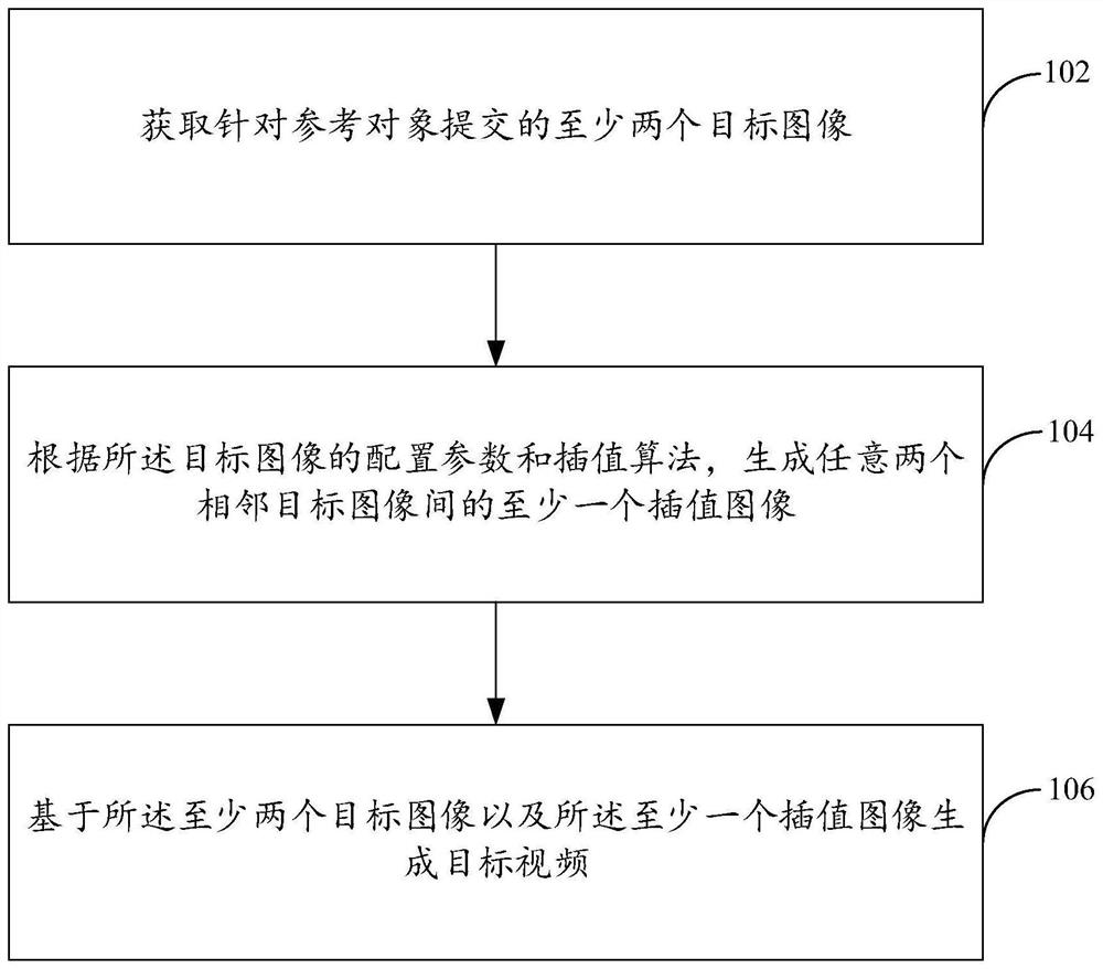 视频制作方法及装置