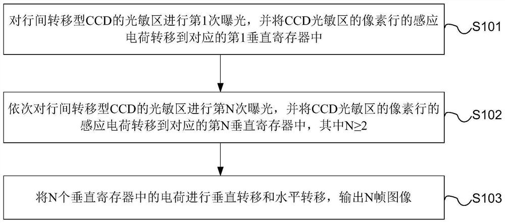 一种行间转移型CCD传感器及其图像采集方法