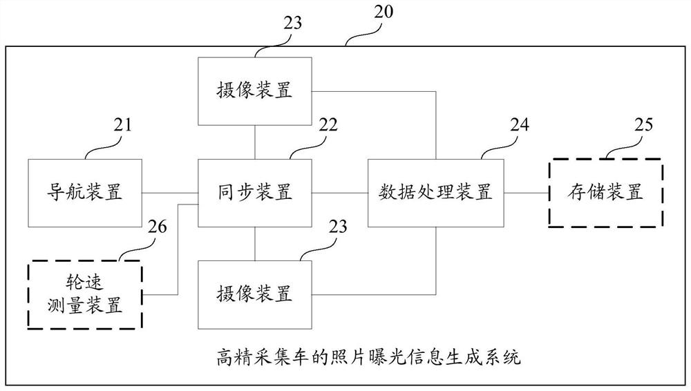 高精采集车及其照片曝光信息生成系统、方法和同步装置