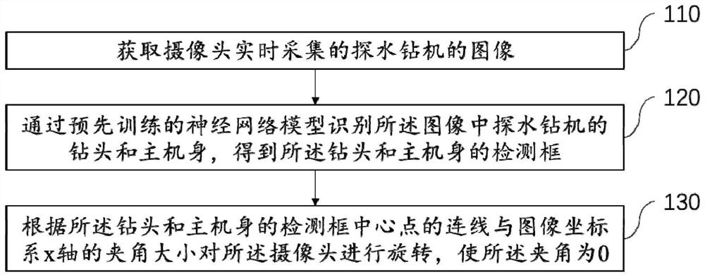 一种用于探水监测的摄像头自适应调整方法及装置