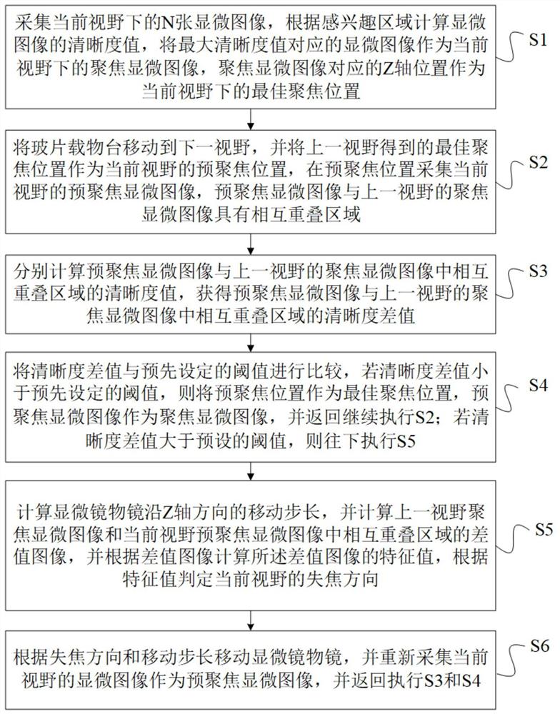 一种高精准显微图像自动聚焦方法及系统、计算机设备