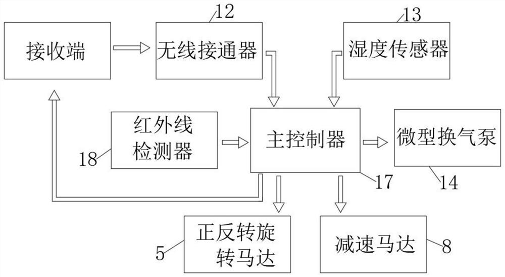 一种物联网网关安防智能摄像头