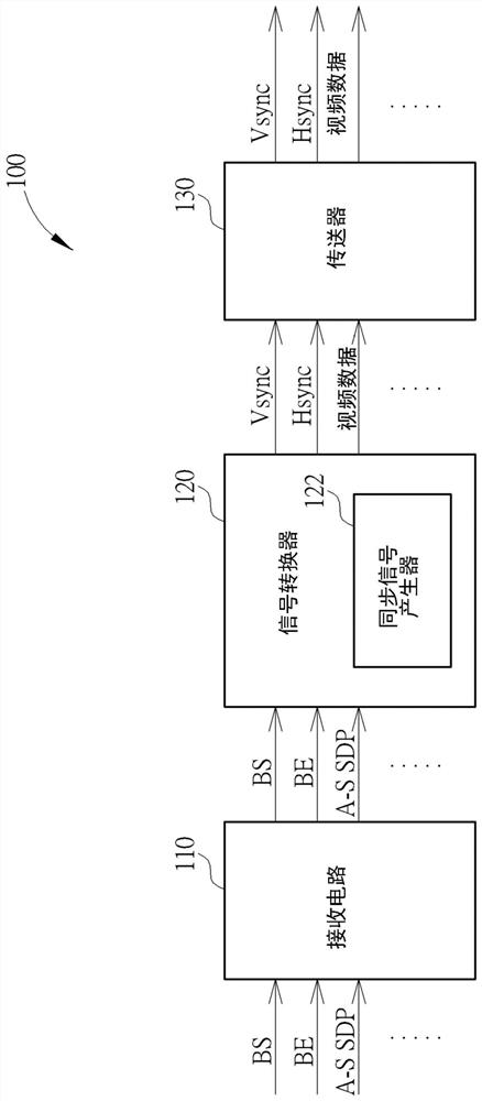 显示端口对高画质多媒体接口转换器以及信号转换方法