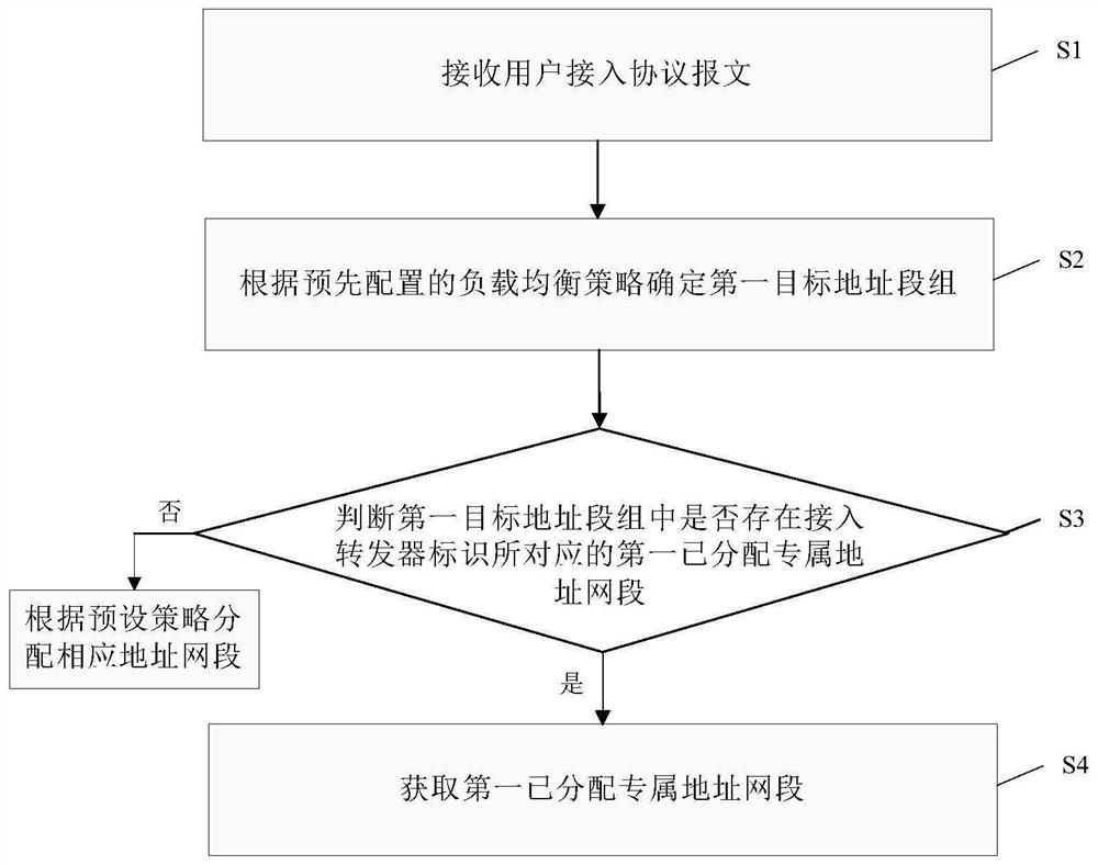 地址管理方法、服务器和计算机可读存储介质