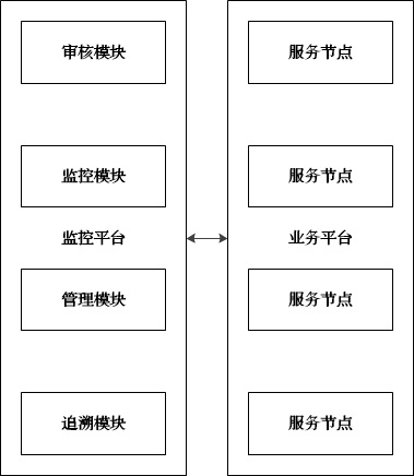 一种去中心化的分布式服务方法、系统及装置